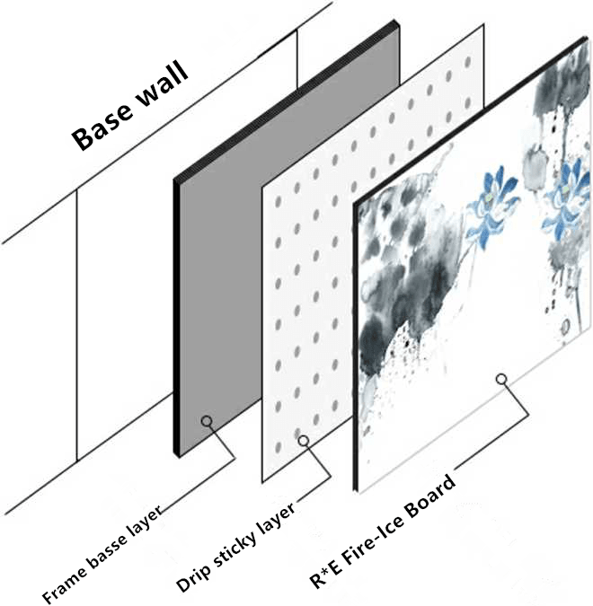 Environmental Protection Interior Wall Siding Panels